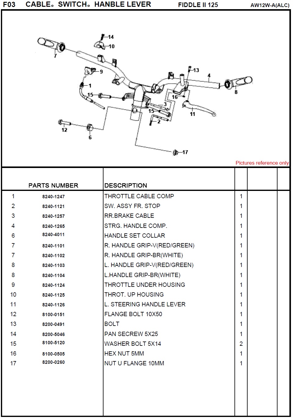 SYM Fiddle II 125 Cable - Switch - Handle Lever